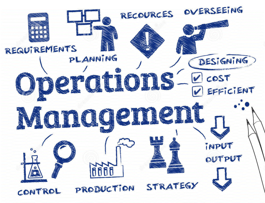 production operations management on openlearning com production operations management