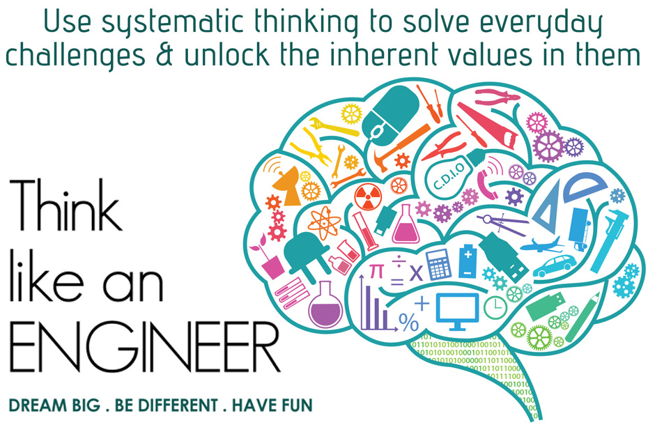 Technopreneurship: Think Like an Engineer